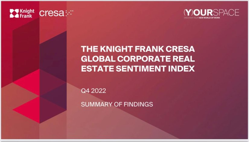 CRE Sentiment Index Q4 2022 | KF Map – Digital Map for Property and Infrastructure in Indonesia